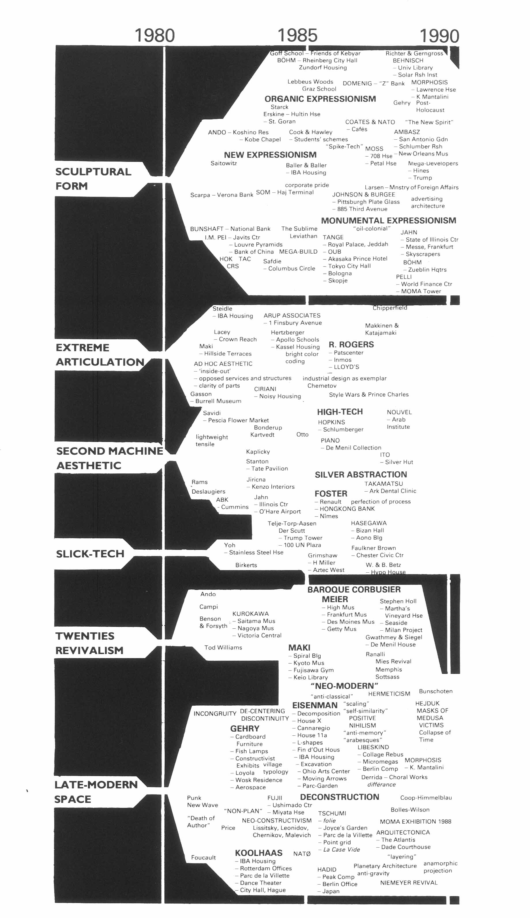 architecture since 1980.jpg